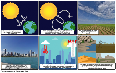 Climate Change Storyboard Global Warning Png PNG Images